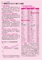 資料政経